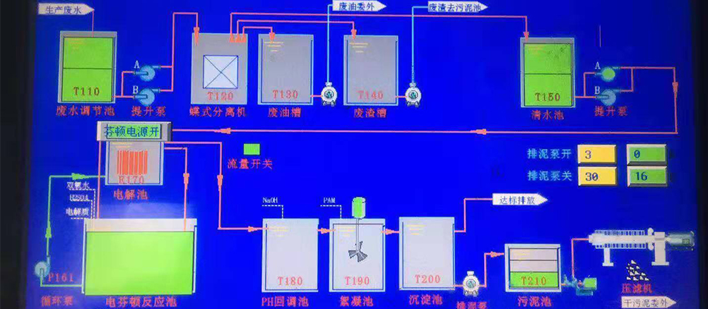 操作简单